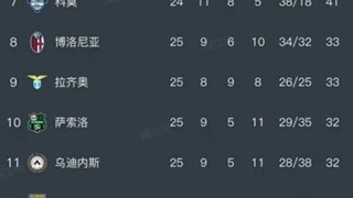 意甲第25轮全部赛事结束，最新积分榜全面更新！
