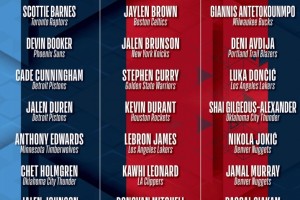 全明星赛分组：詹杜库成队 字母约基奇东契奇文班汇集